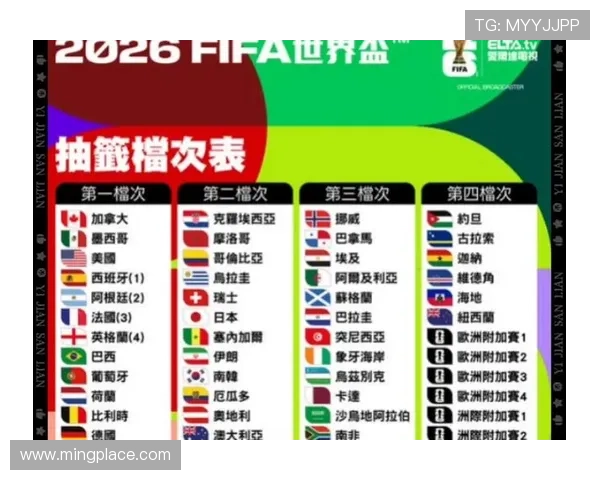 最新2026年世界杯名额分配详细解析及各大洲晋级规则介绍